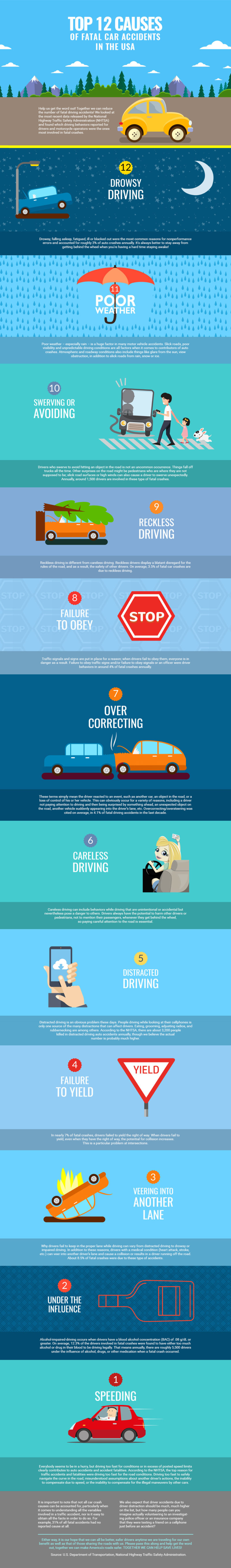 Main Causes of Car Accidents in the USA Cool Daily Infographics