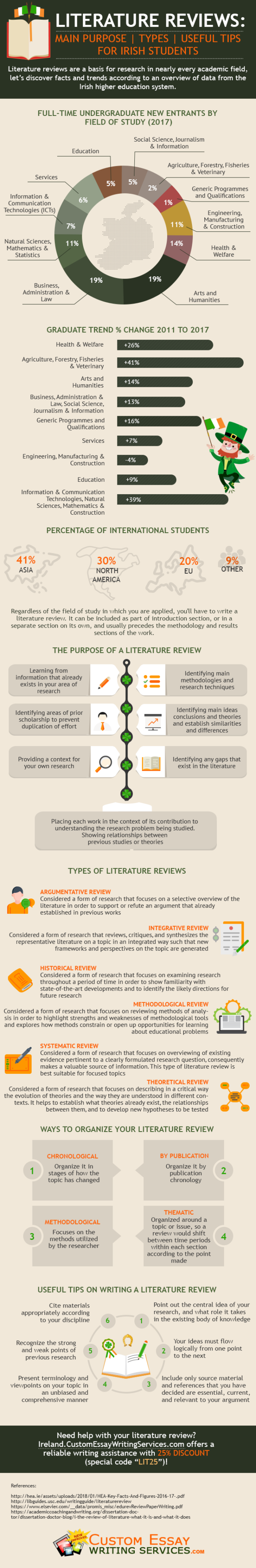 Literature review example uk image