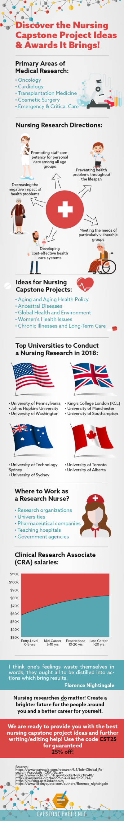 C796 capstone wgu picture