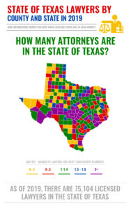 how many attorneys are in Texas