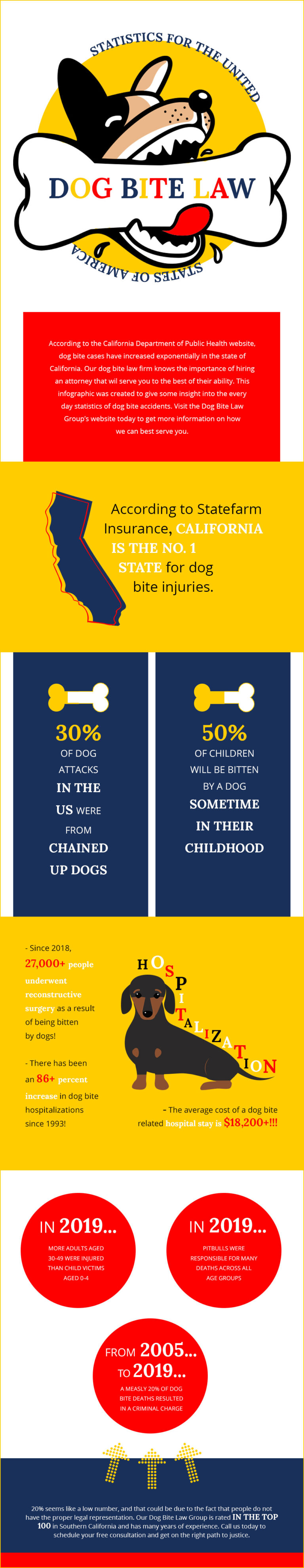 dogbitestatsinfographic Cool Daily Infographics