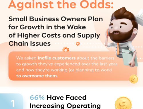 Incfile Survey Shows Struggles, Signs of Resilience Among Small Business Owners