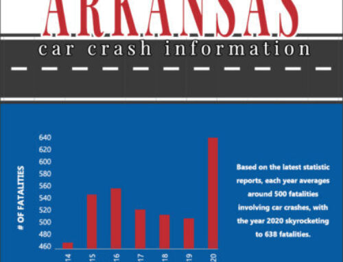 Arkansas Car Crash Statistics